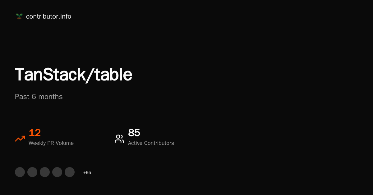 TanStack/table - contributor.info